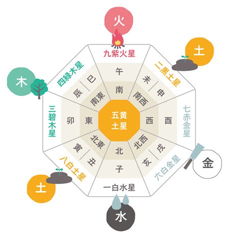 東南風水|風水｜南東の方角が持つ気と運は？開運に効果的な部 